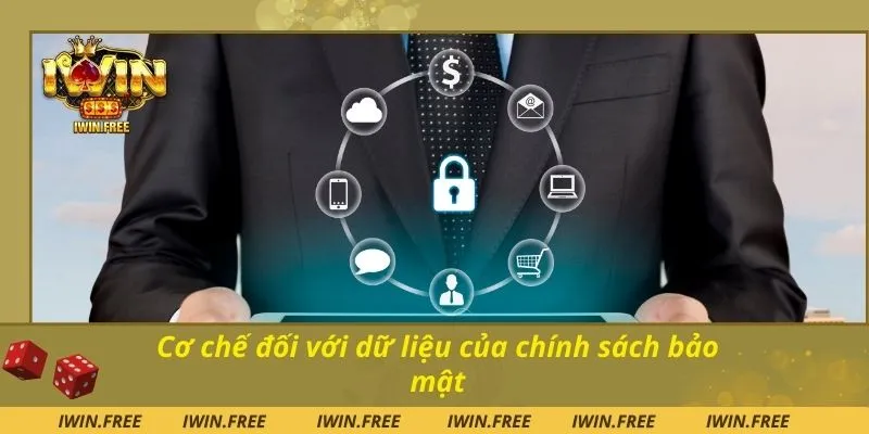 Cơ chế đối với dữ liệu của chính sách bảo mật